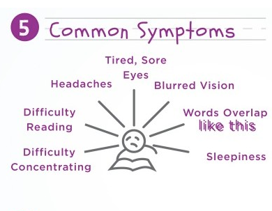 Convergence Insufficiency Symptom Survey