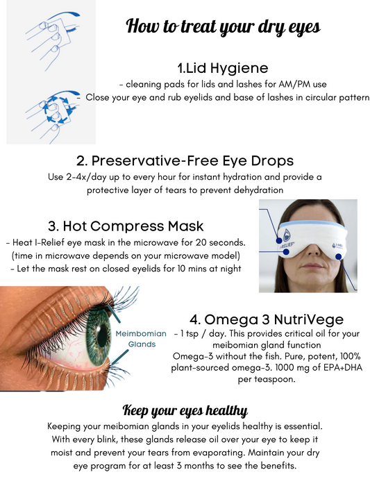 Dry Eye Package